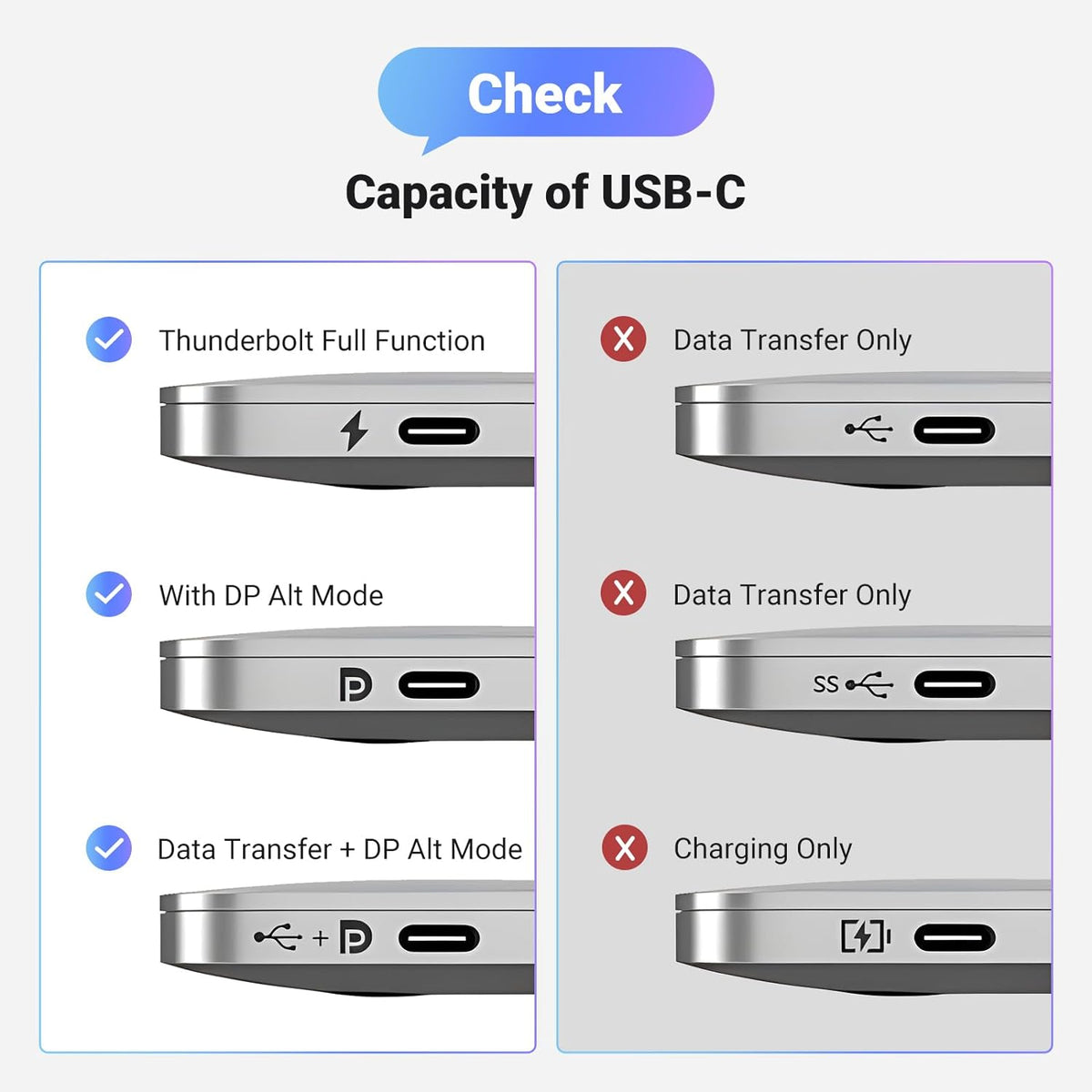 1.4 8K@60Hz 4K@240Hz 4/3 32.4Gbps 17, 10FT UGREEN USB C to DisplayPort Cable Unidirectional Thunderbolt to DisplayPort