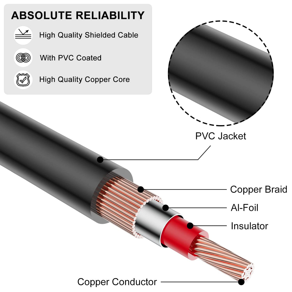 1/4 2X6.35mm 15 J&D to RCA Cable, Gold Plated Copper Shell Heavy Duty TS to Dual RCA Stereo Audio Interconnect Cord