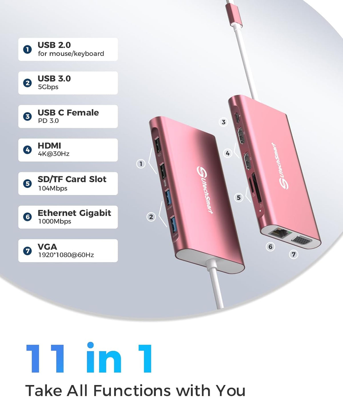 Docking Station, UtechSmart Docking Station Dual Monitor Triple Display USB C Adapter with 2 HDMI, VGA, PD 3.0 Port, SD TF Card Reader, 4 USB Ports USB-C Dock Compatible for MacBook, Other USBC Laptop