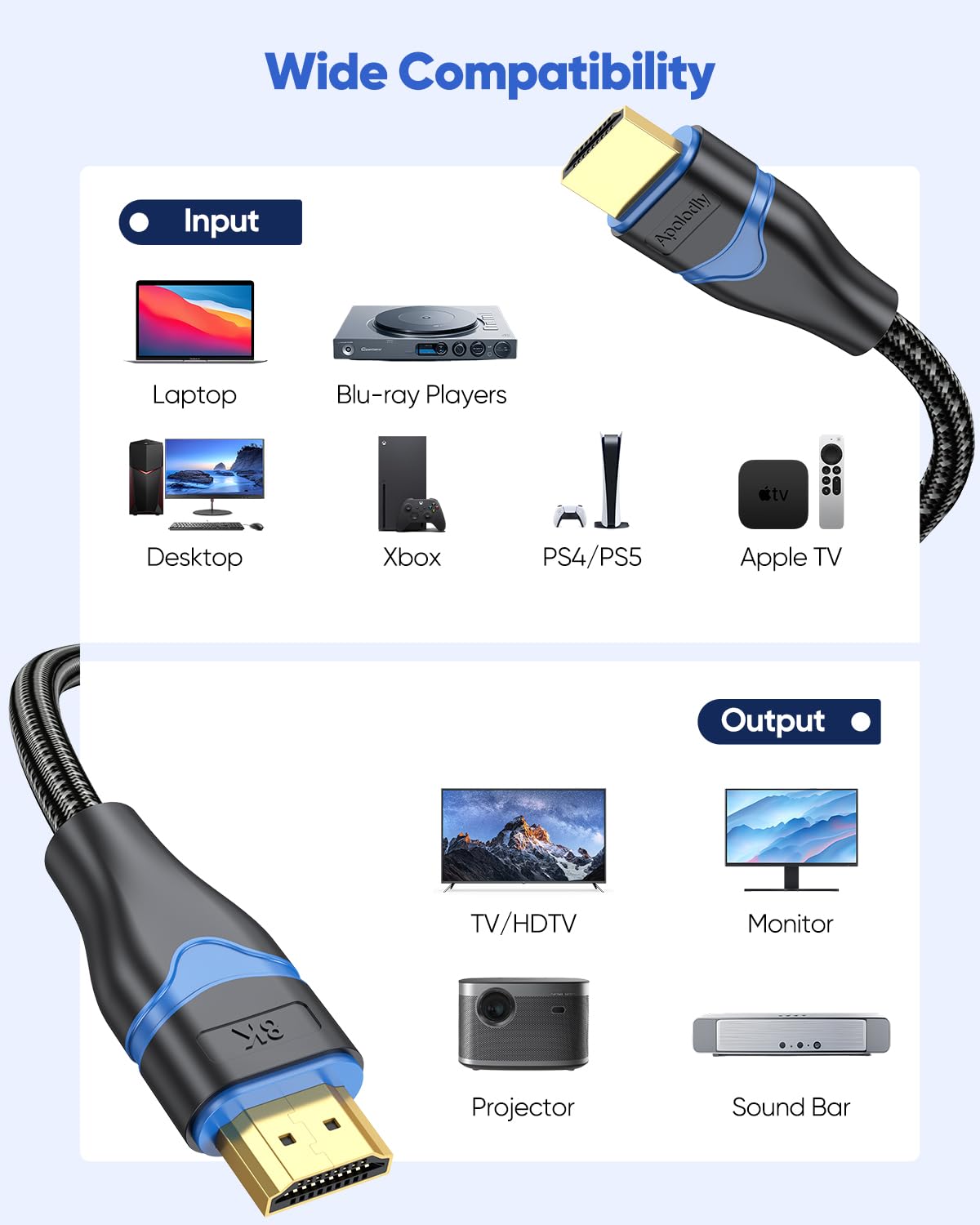 8K 15 2.1 15 48Gbps (8K@60Hz, 4K@120Hz, 2K,eARC,HDCP2.3,Dynamic PS5/HDTV/Monitor/Projector/Gaming/SoundBar Long HDMI