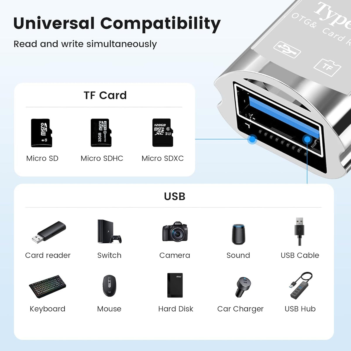 BORLTER CLAMP USB C Micro SD Card Reader,Type C SD Card Reader for iPhone 15,2 in 1 Square Card Reader Adapter with USB Adapter Travel Essentials Camera Viewer,MacBook, Laptops, Tablets, Smartphones.