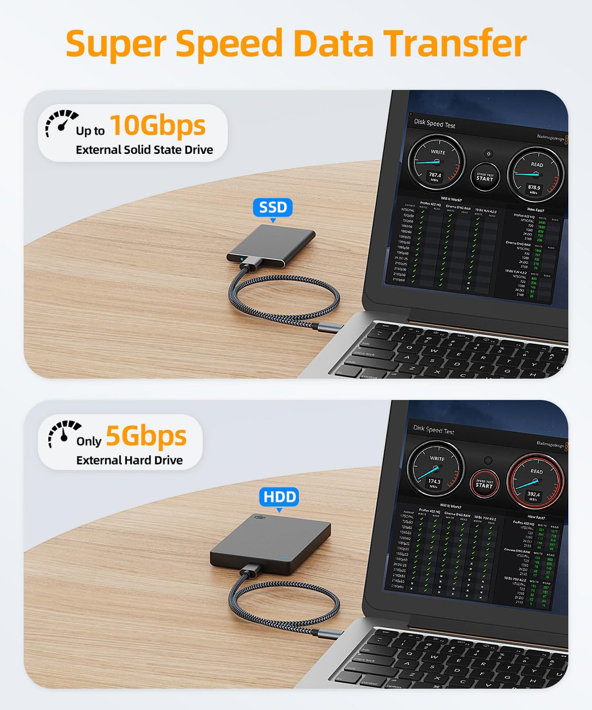SUNGUY 10Gbps Micro B to USB C Hard Drive Cable 3FT, USB 3.1 USB C to Micro B, High-Speed External Hard Drive USB C Cable for iPhone 16 15 Pro/Pro Max, MacBook Pro/Air, WD Toshiba Westgate Seagate