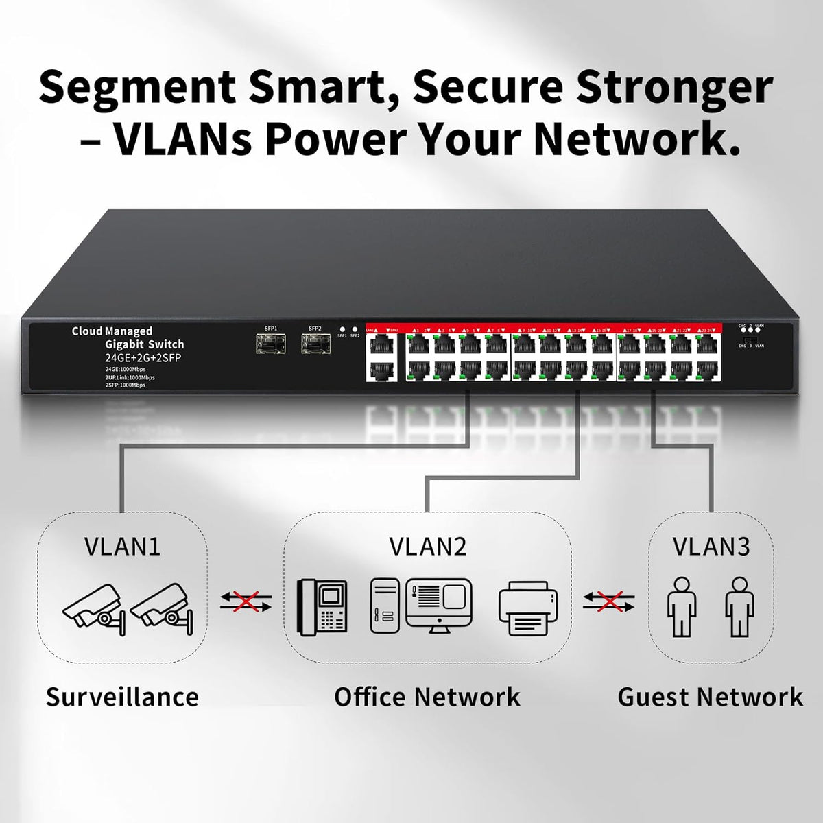 STEAMEMO 26-Port Gigabit Ethernet Switch | Smart Managed with 2 SFP Slots | QoS & VLAN Support | Rackmount/Desktop Metal Network Switch | Plug & Play Setup(Includes Power Adapter)