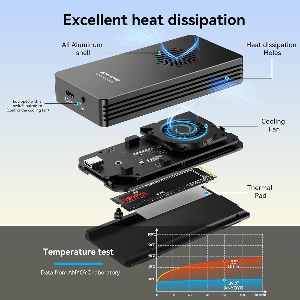 ANYOYO 80Gbps M.2 NVMe SSD Enclosure with Cooling Fan, Aluminium Alloy Enclosure Compatible with Thunderbolt 5/4/3/USB4, Support M/B+M Key SSD, Tool-Free Installation (TB502PRO)