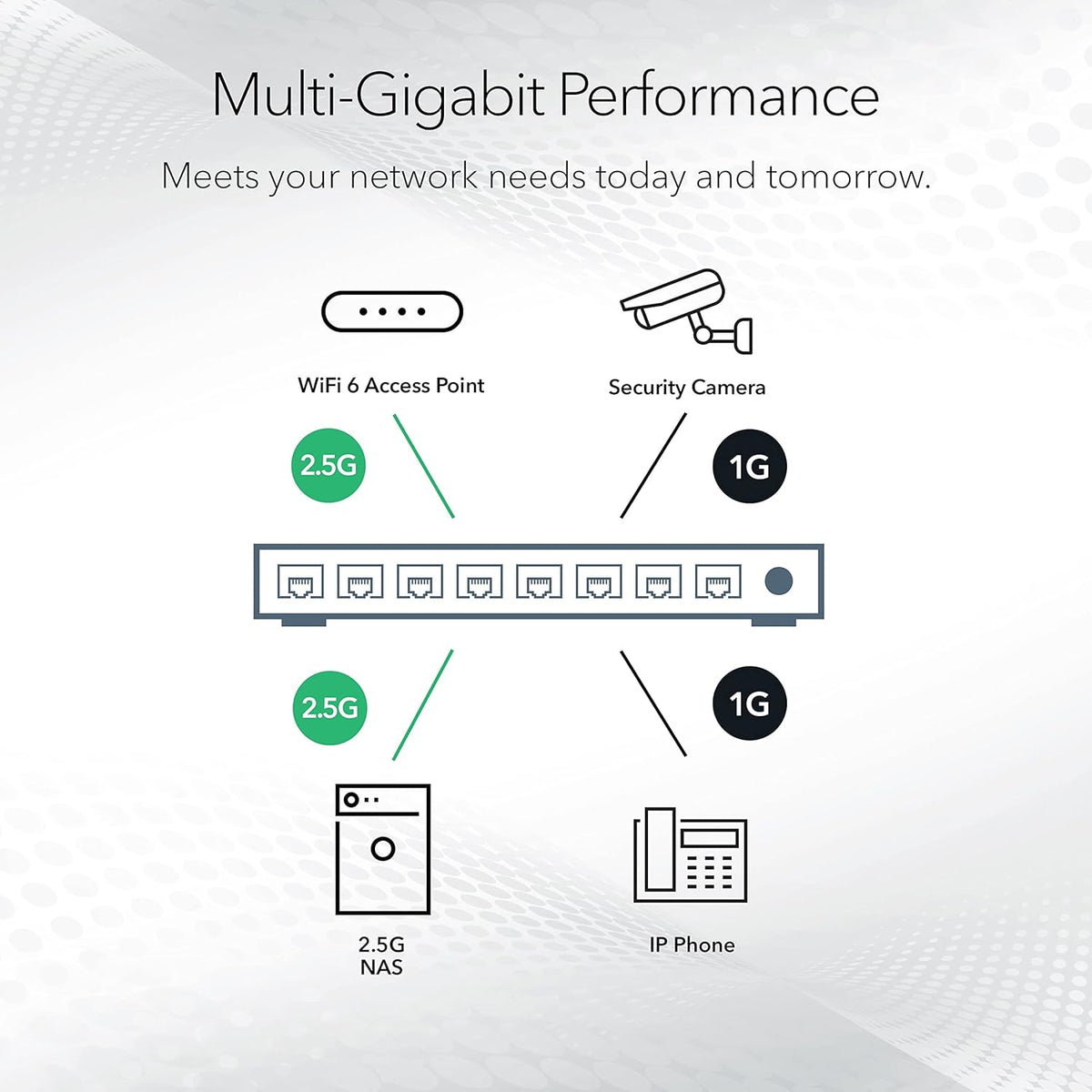 NETGEAR 5-Port Multi-Gigabit Ethernet Unmanaged Essentials Network Switch (MS305) - with 5 x 1G/2.5G, Desktop or Wall Mount, and Limited 3 Year Protection