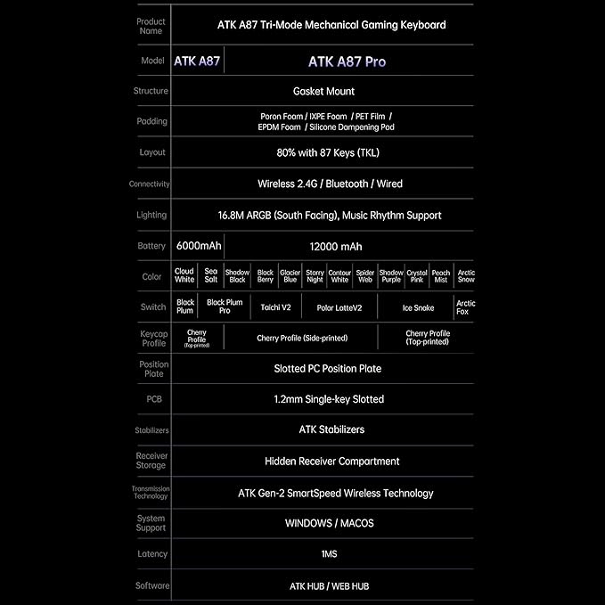 ATK A87 Pro Wireless Mechanical Keyboard 87-Key TKL Gasket Mount Hot-Swap Tri-Mode RGB (Glacier Blue)