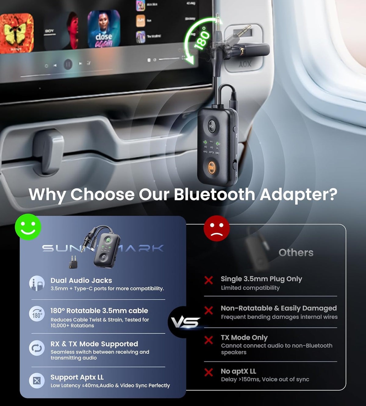 Unique Design Bluetooth 5.4 Transmitter Receiver with Qualcomm aptX Adaptive for Dual AirPods/Headphones, 3.5mm Aux Jack & USB C Bluetooth Adapter for Airplane/TV/PS5/Gym/Phone/Tablet/Car(for TV)