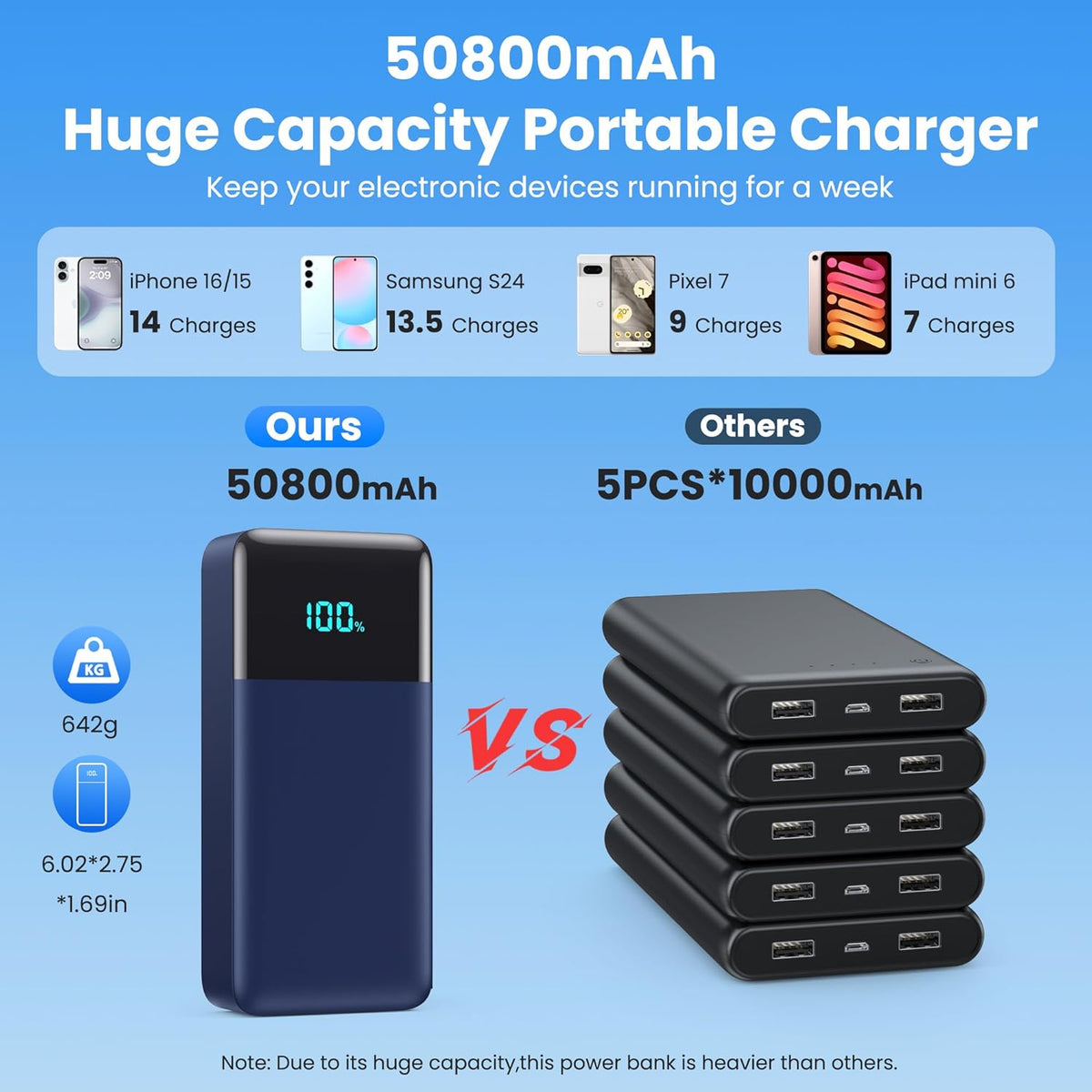 Portable Charger 50800mAh Power Bank with 3 Built in Cable,25W PD QC4.0 Fast Charging USB C Battery Pack,6 Output 2 Input LCD Display Portable Phone Charger for iPhone 16/15/14,Google,Android, Blue