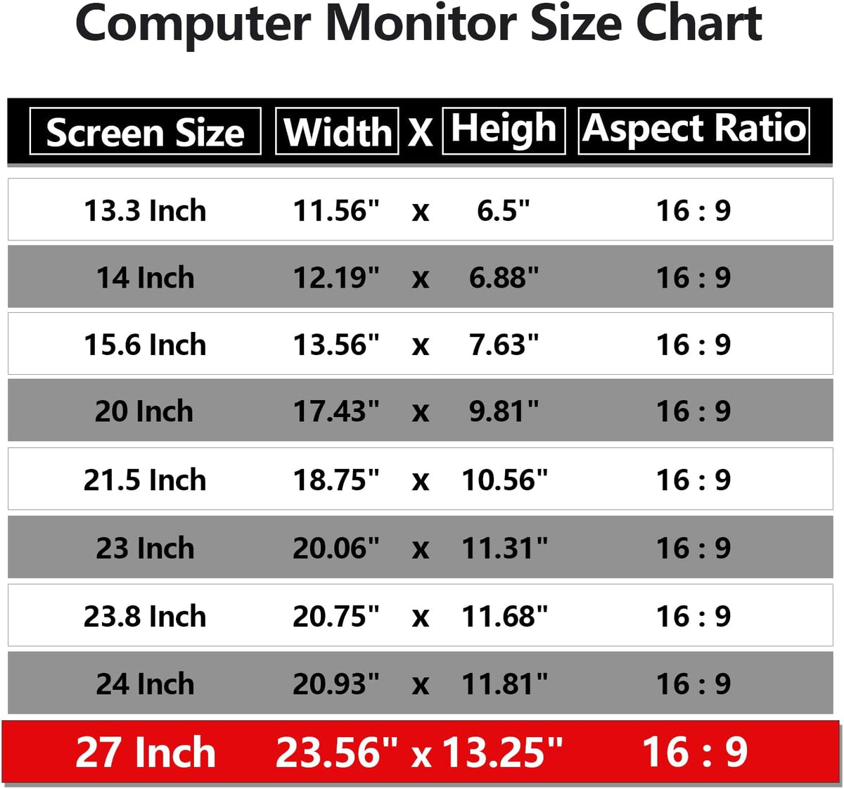 [5 Pack] 27 Inch Computer Privacy Screen Protector for 16:9 Widescreen Monitors-Anti-Glare & Blue Light Filter,Anti-Spy Film,Reduces Eye Strain (Fits Most Desktop Screens)