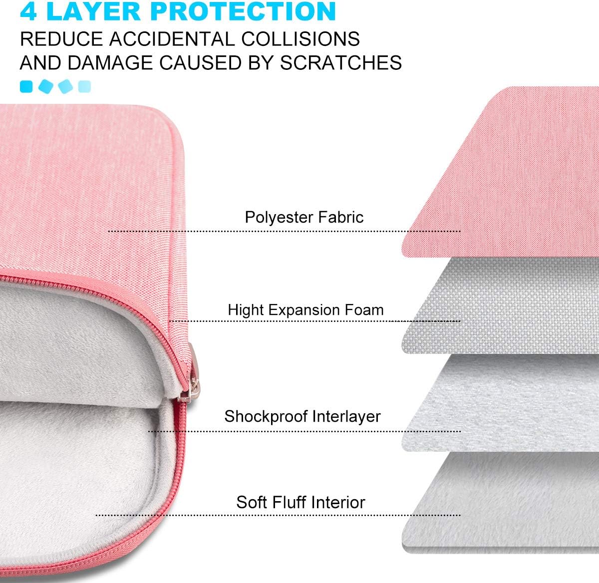 Lacdo Laptop Sleeve Case for 16 inch New MacBook Pro M4/M3/M2/M1 Pro/Max A3403 A3186 A2991 A2780 A2485 A2141 2024-2019 | 15 inch Microsoft Surface Laptop 7th Copilot+PC, 6 5 4 3 Computer Bag, Peach