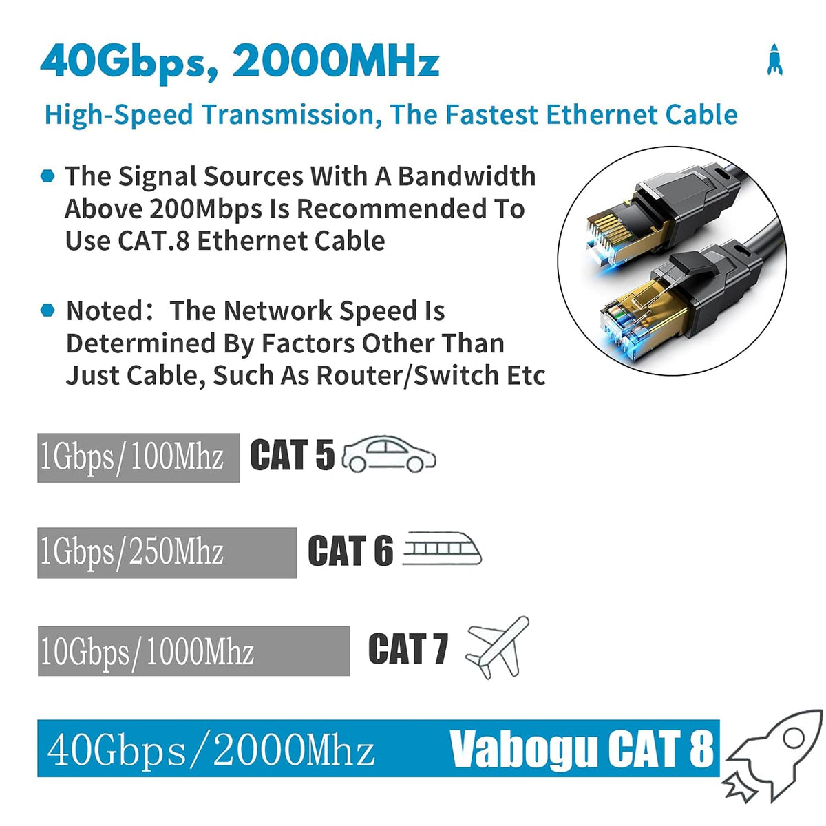 8 6FT, 26AWG 40Gbps 2000MHz, RJ45 PS5 Vabogu Cat Ethernet Cable Heavy Duty High Speed Gold Plated Shielded