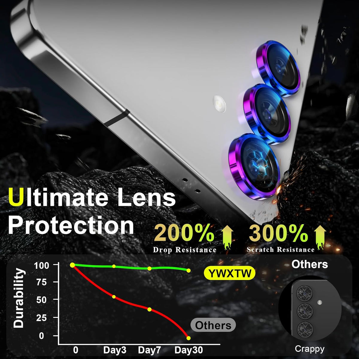 YWXTW Camera Lens Protector for Samsung Galaxy S25 Accessories [1:1 Fit & Ultra Clarity] 9H Tempered Glass Metal Individual Ring Camera Cover Screen Protector for S25, Case Friendly (Multi-Coloured)