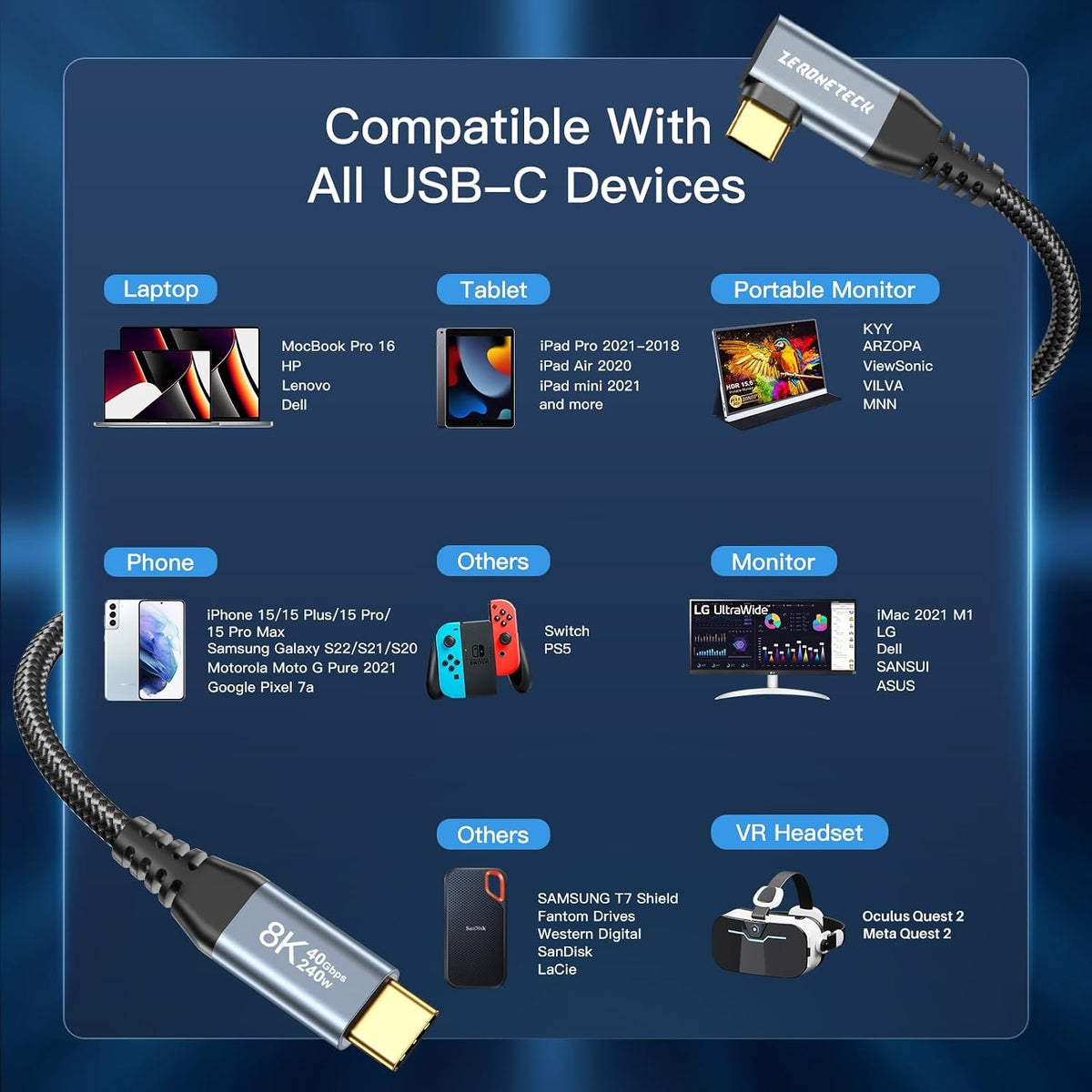 6 inch 4 [2-Pack 0.5FT], 40Gbps 4 240W 8K@60Hz 90 17,MacBook ZeroneTeck USB C for Thunderbolt Cable High Speed Data