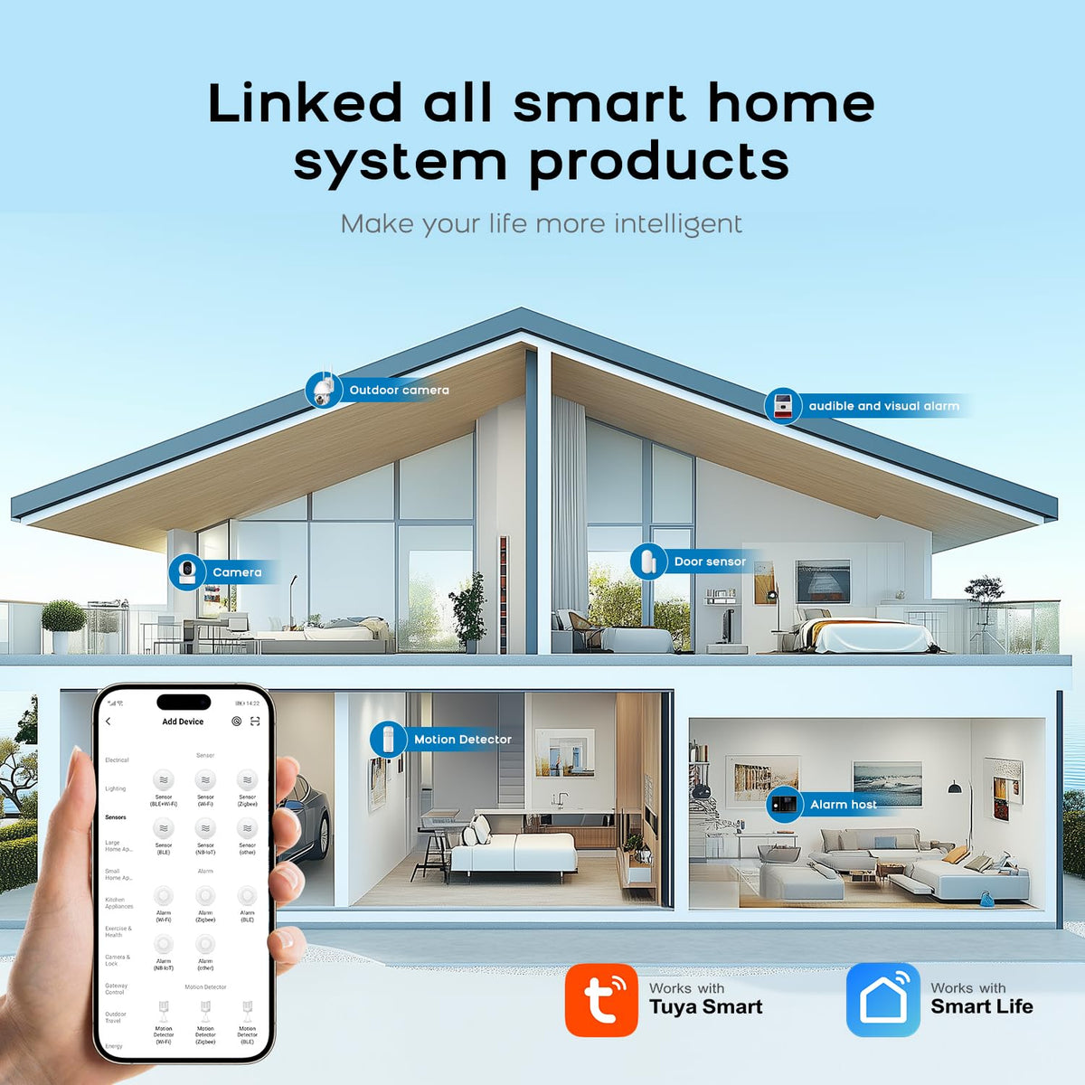 PGST WiFi Alarm System for Home Security,DIY Door Alarm Sensors,Tuya App Remote Control,Compatible with Alexa&Google for Villa,Apartment,Cabage,No
