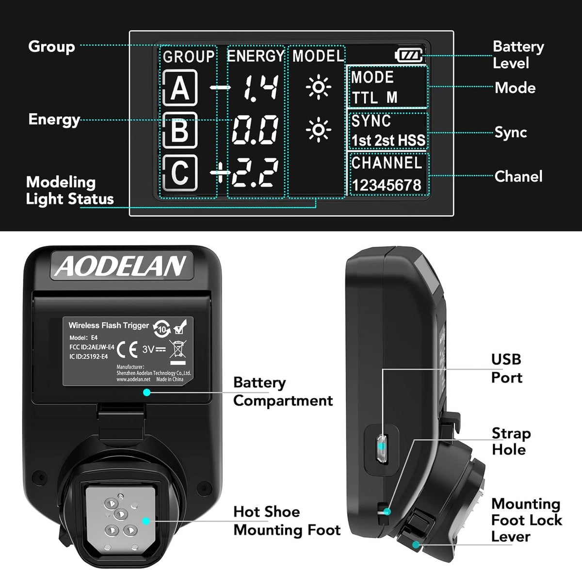 AODELAN TTL HSS 1/8000s Wireless Flash Remote Trigger Compatible for Sony Camera; Replace P-rofoto Air Remote TTL-S