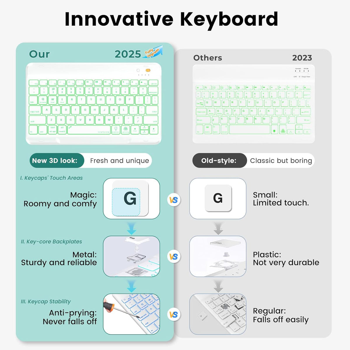 OYEEICE Keyboard Case for iPad Pro 12.9 inch (6th, 5th, 4th Gen) & New Air 13 inch M2, 7 Color Backlit Detachable Wireless Keyboard, Auto Sleep/Wake Cover with Pencil Holder (2022 2021 2020) - Teal