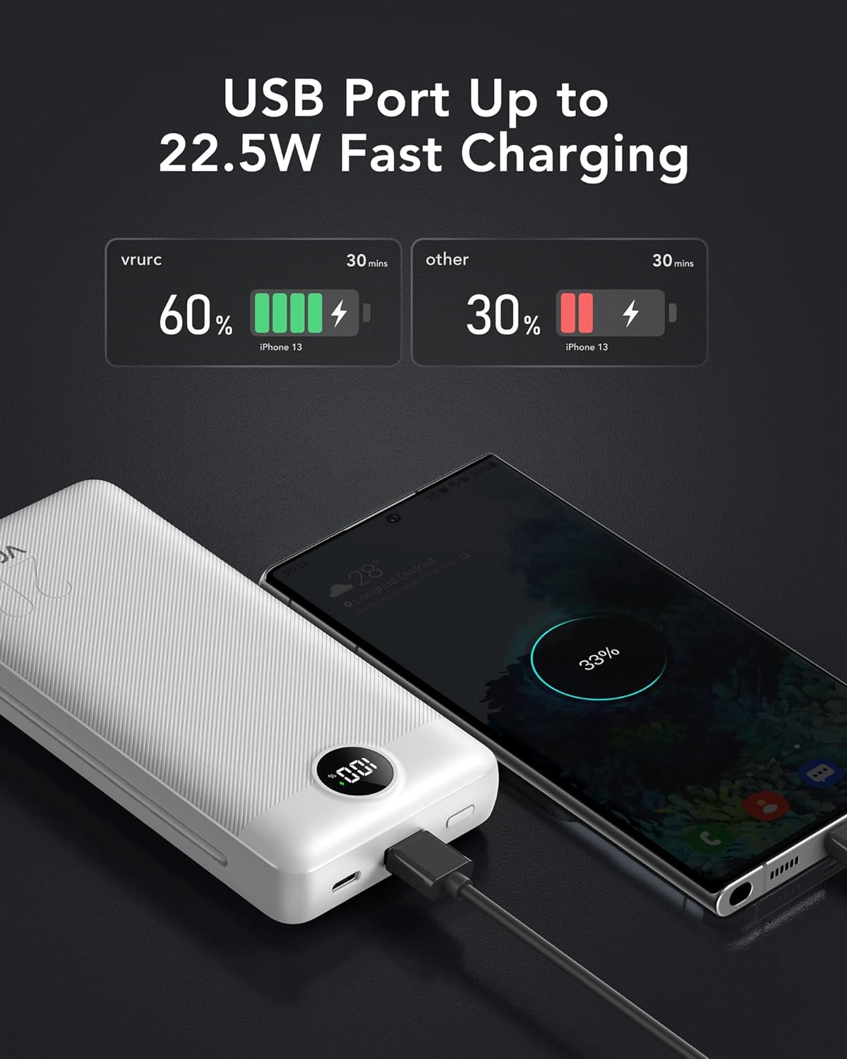 VRURC Power Bank 20000mAh, Fast Charging Portable Charger USB C,4 Output 2 Input Travel Essentials Charging Bank Equipped with LED Display,Built-in Wall Plug and Cables,Phone Charger Battery,White