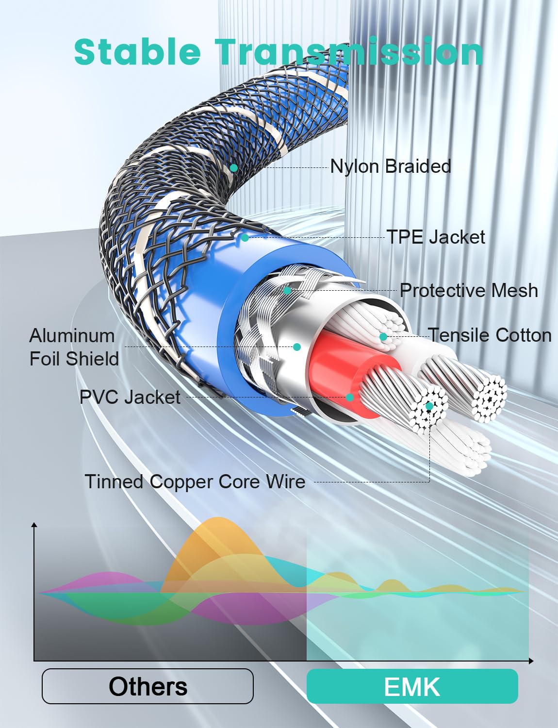 90 [24K MP3 More(16.5FT/5M) EMK Degree Right Angle Aux Cable - Gold-Plated,Sound Quality] Audio Stereo Male to Male