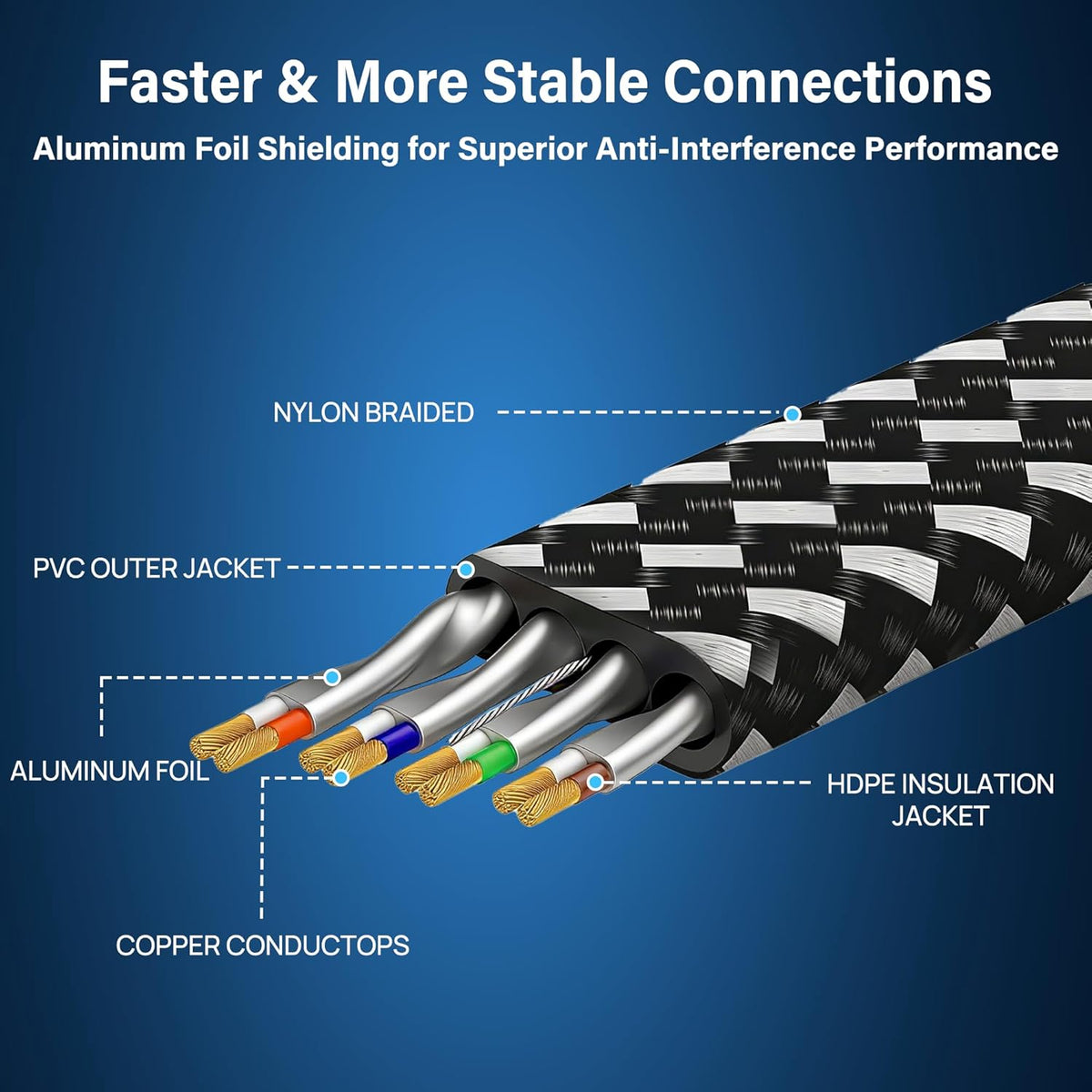 8 25 Cat8 40Gbps 2000Mhz RJ45 Cat Ethernet Cable ft, Nylon Braided High Speed Heavy Duty Network LAN Patch Cord, SFTP