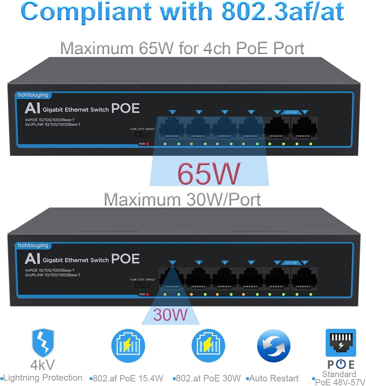 4 Port Gigabit PoE Switch with 2 Gigabit Uplink, 1000Mbps, 802.3af/at, 65W Built-in Power, Vlan, Unmanaged Metal Plug and Play, Ideal for NVR and Power Over Ethernet Security Cameras
