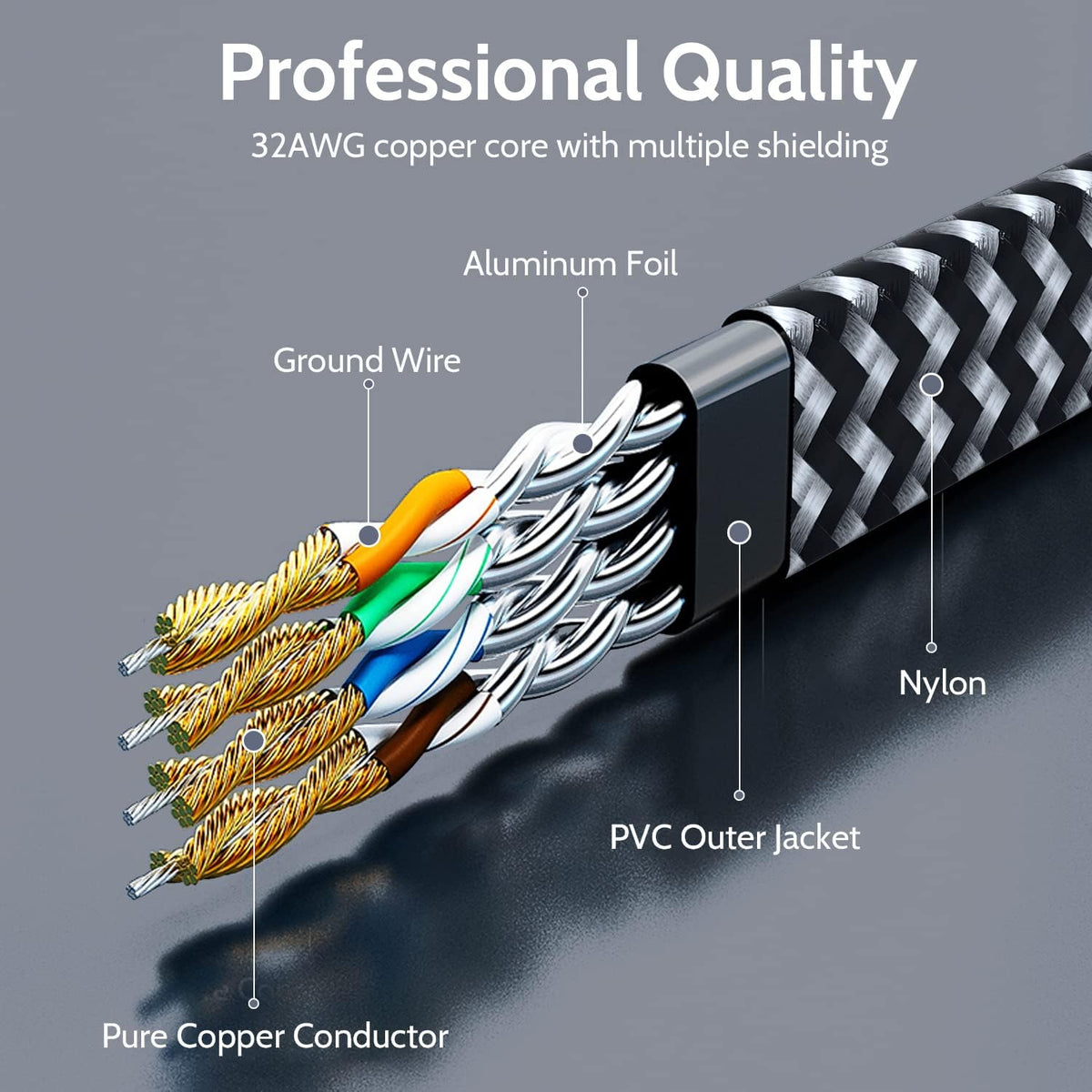 7 6.6 RJ45 PS5 6 Cat Ethernet Cable ft, High Speed Flat Nylon Braided Internet Network Cord, Shielded LAN Wire