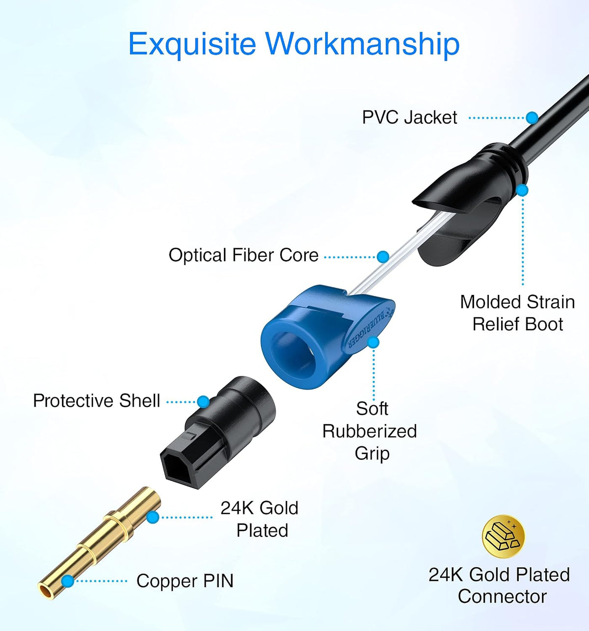 1.5FT 24K PS4 BlueRigger Toslink - Digital Optical Audio Cable - - (Fiber Optic Cable, Gold-Plated) S/PDIF Digital