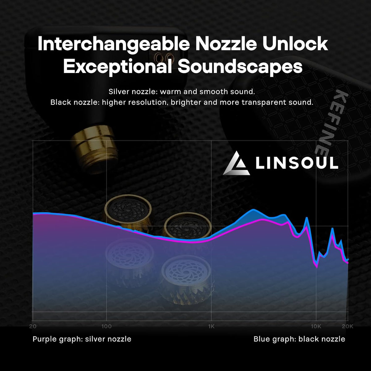Linsoul Kefine Klean in Ear Monitor,10mm DLC Diaphragm Dynamic Driver HiFi Earphones,Wired Gaming Earbuds,Replaceable Nozzles,Detachable Silver-Plated Cable for Audiophile (with Mic Type-C, Black)