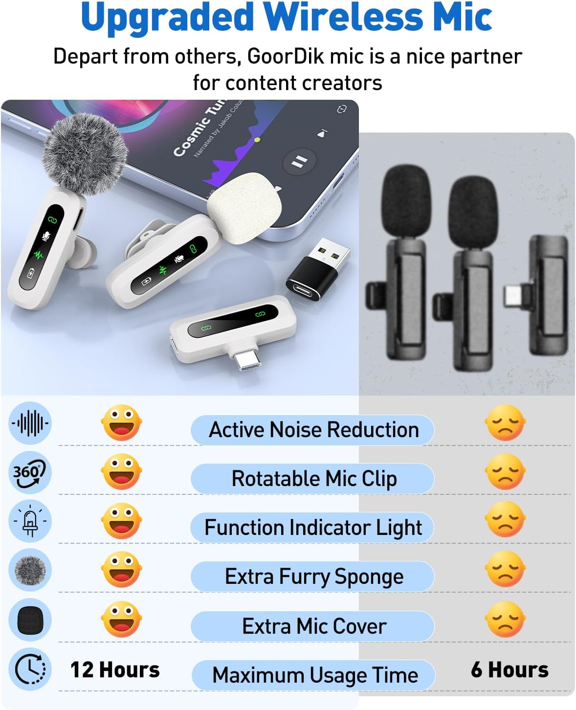 USB C Lavalier Microphone Wireless Mini Mic for Type-C Android Phone/Tablet/PC Video Recording Clip-on Mics with Rotatable Clip&Denoise Recording, Ideal for Vlog Tiktok YouTube Content Creator, White
