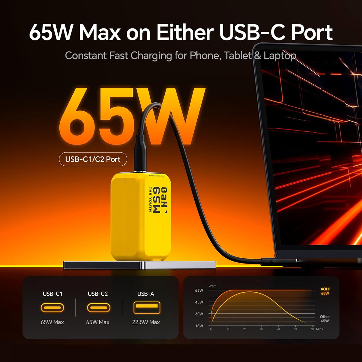 AOHI Youth 65W GaN+ USB C Charger Block, 3-Port PPS Type C Compact Foldable Laptop Fast Wall Charger for MacBook Pro/Air, iPad Pro, iPhone 16/15 Pro Max, Galaxy S24, Pixel, Steam Deck and More, Yellow
