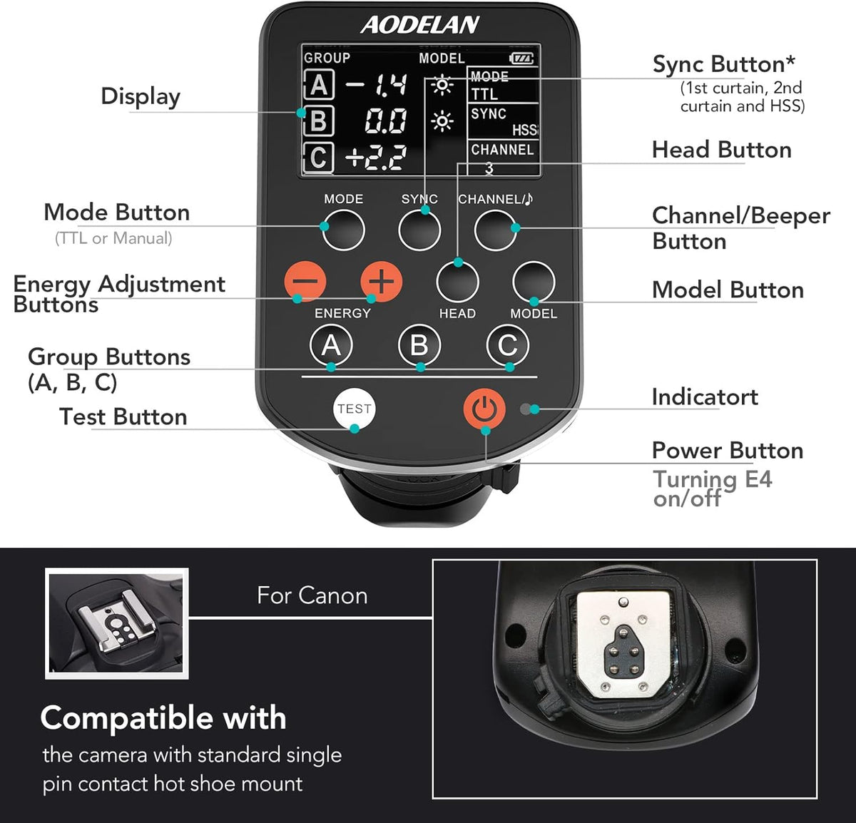 AODELAN TTL Wireless Flash Trigger for Canon Cameras, Support 1/8000s HSS Function; Replace P-rofoto Air Remote TTL-C