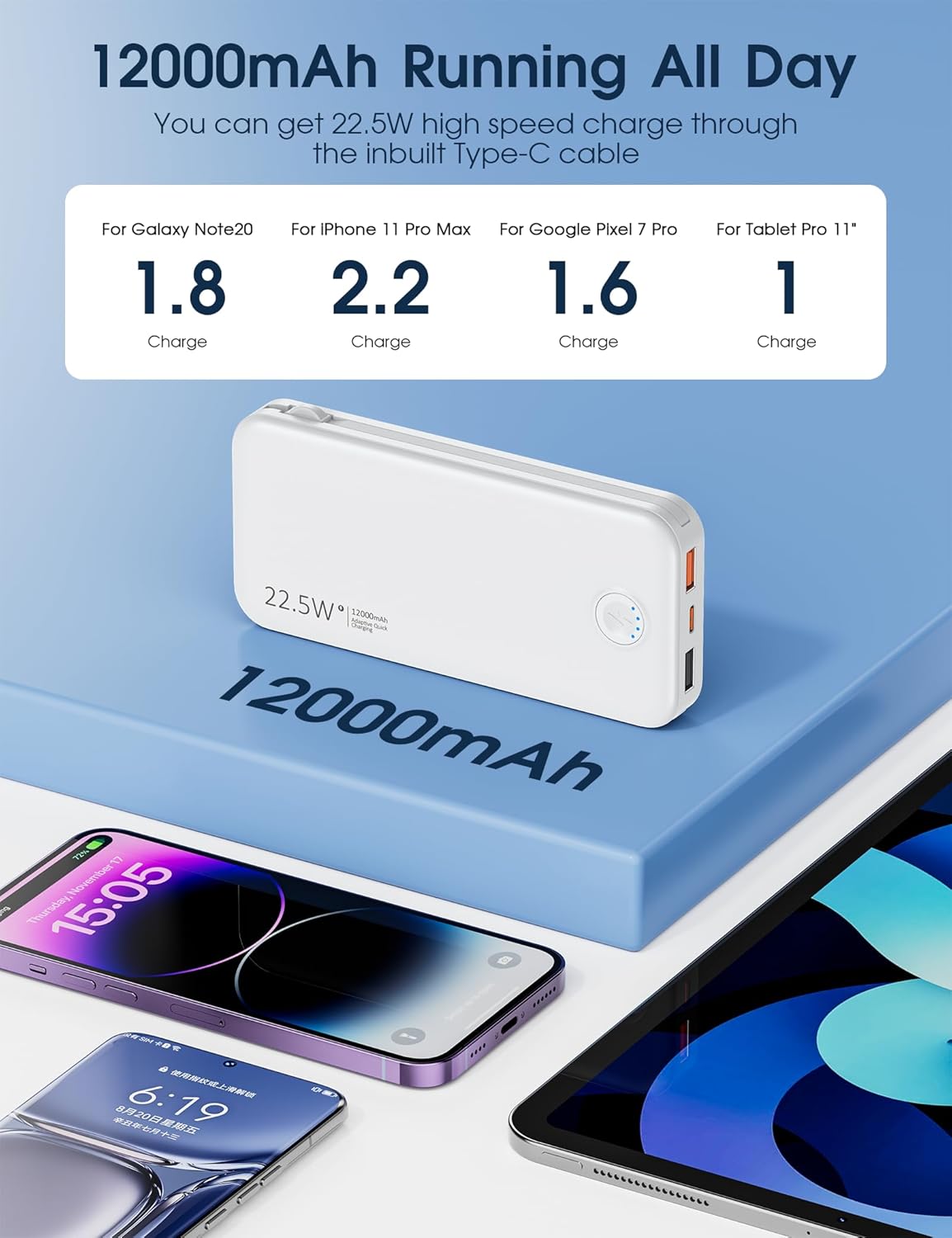 Portable Charger with Built in Cable and AC Wall Plug, USB C Power Bank 12000mAh 22.5W Super Fast Charging, Lightweight Portable Phone Charger Travel Battery Pack for iPhone, ect