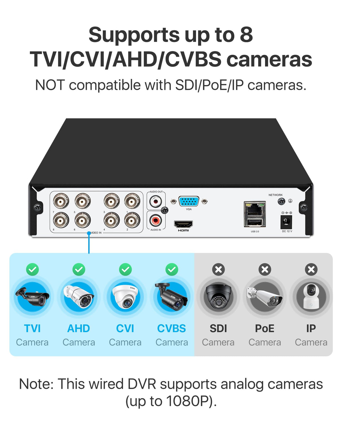 ZOSI 8Channel Surveillance Video Recorders with Human Vehicle Detection,H.265+ Hybrid 1080P 4-in-1 HD-TVI Standalone CCTV DVR System for 720P,1080P