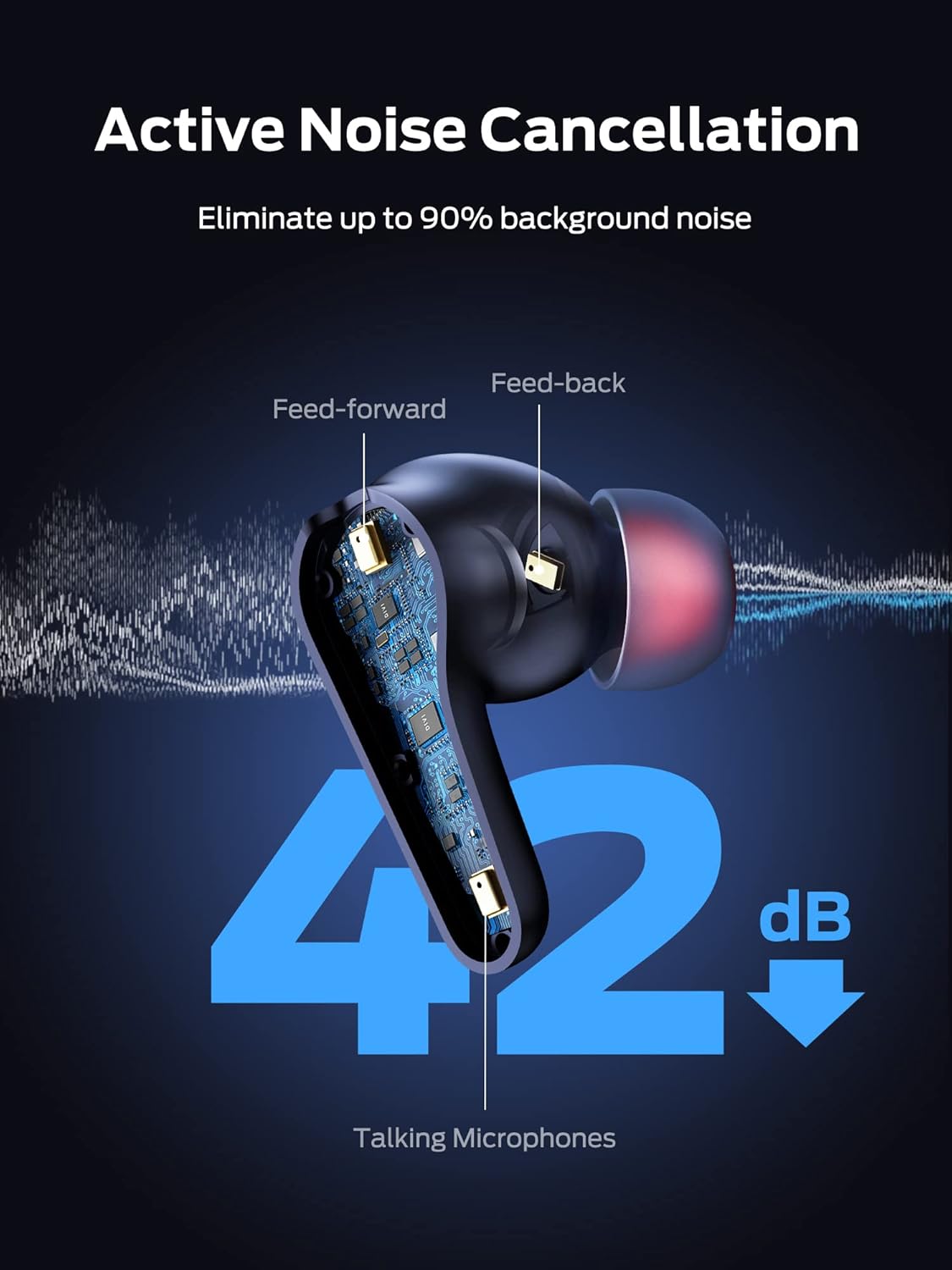 Monster Clarity 8.0 Hybrid Active Noise Cancelling Wireless Earbuds, 42dB in-Ear ANC Earphones Deep Bass with 6 Mics, Bluetooth 5.2, 50H Play Time with Wireless Charging Case,Blue