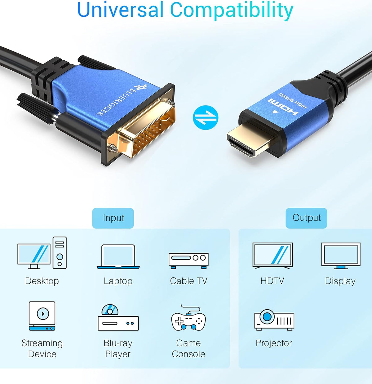 6FT 24+1, 1080p, PS5/PS4/PS3, BlueRigger HDMI to DVI Cable (High-Speed, Bi-Directional Adapter Male to Male, DVI-D