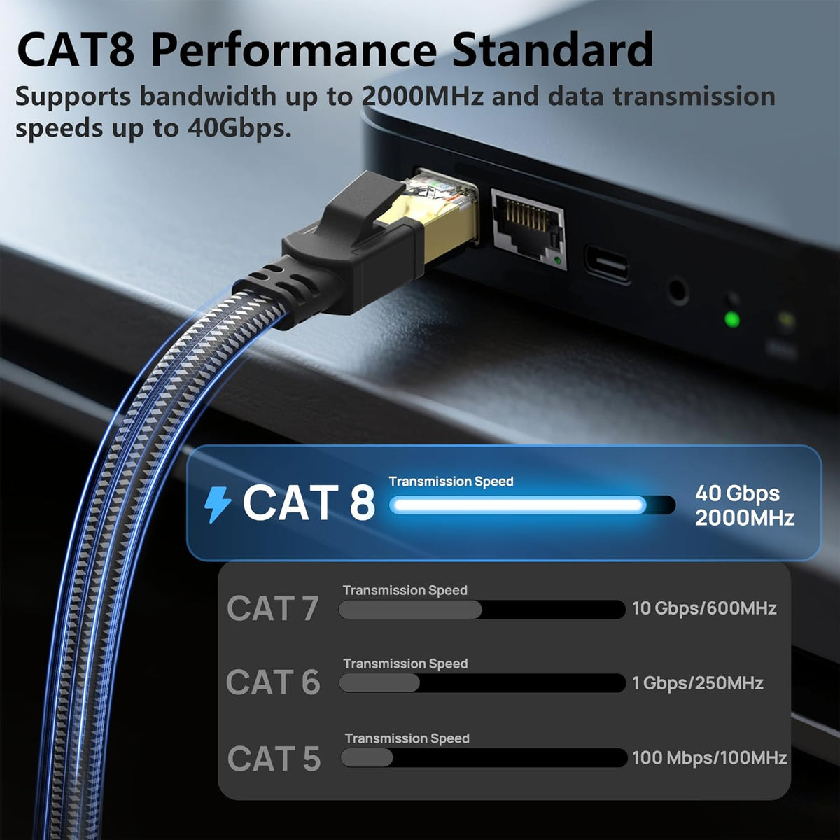 8 7 5 Pack 40Gbps 2000Mhz RJ45 Cat Ethernet Cable ft Multi Color, Nylon Braided High Speed Heavy Duty Network LAN Patch