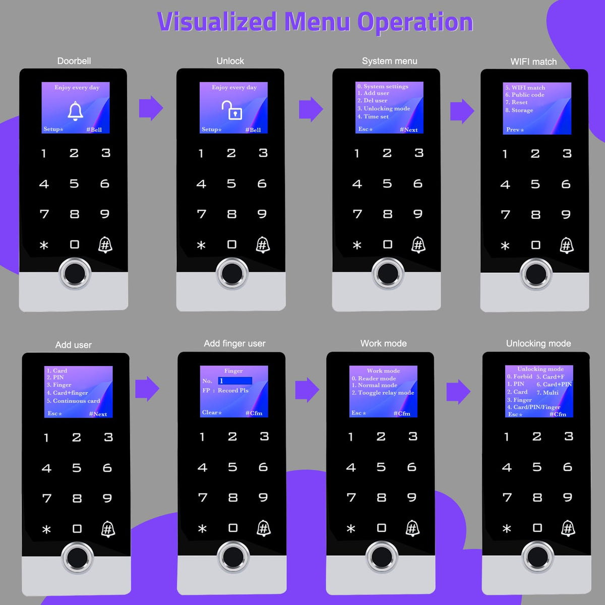 Wireless WiFi TUYA Access Control System with LED Screen/Voice, Fingerprint Password Stand-Alone Door Access Control Keypad, WG26/34 EM Card Reader