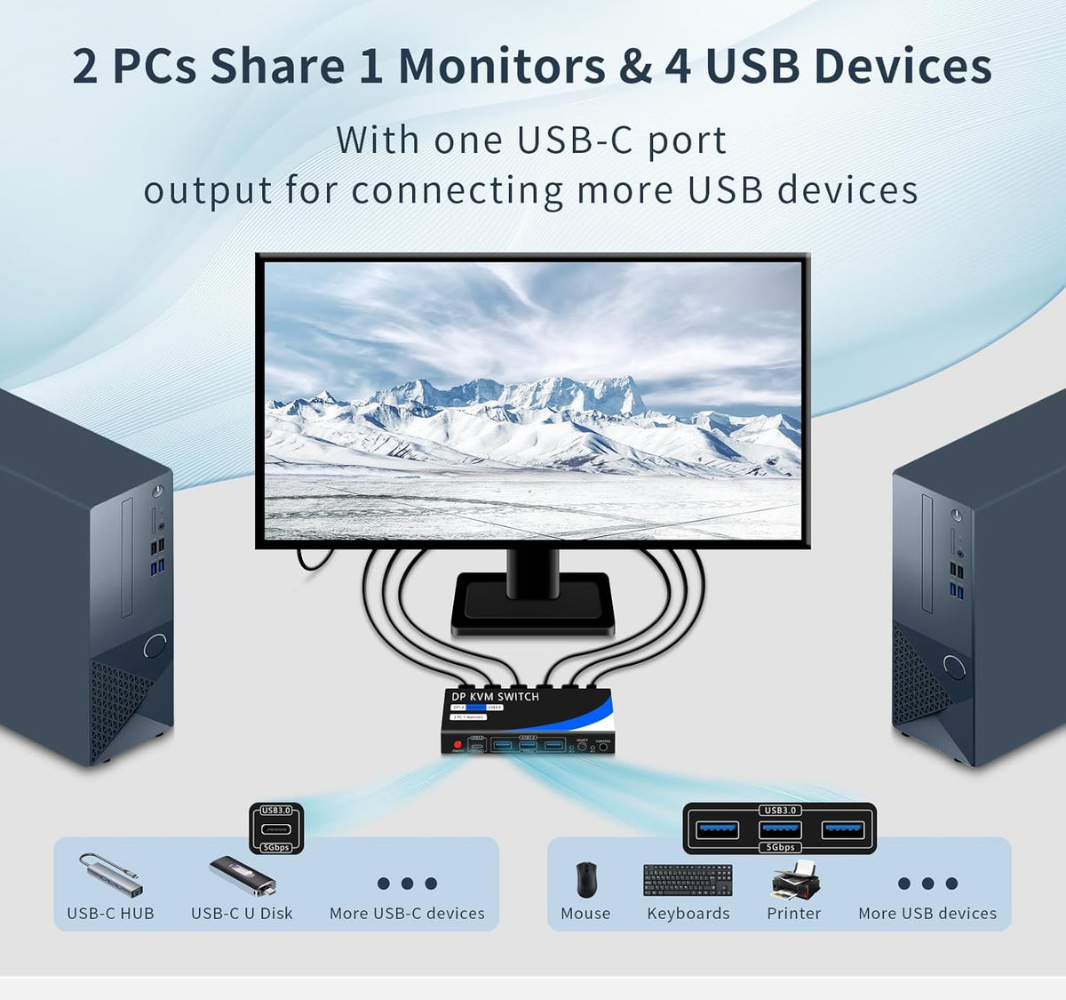 kvm Switch 1 Monitors 2 Computers 8K@60HZ，4K@120HZ，4 Port USB3.0（with 1 USB C,displayport kvm switches,dp kvm Switch 2 Computers 1 Monitor,Supports Multiple Operating Systems.
