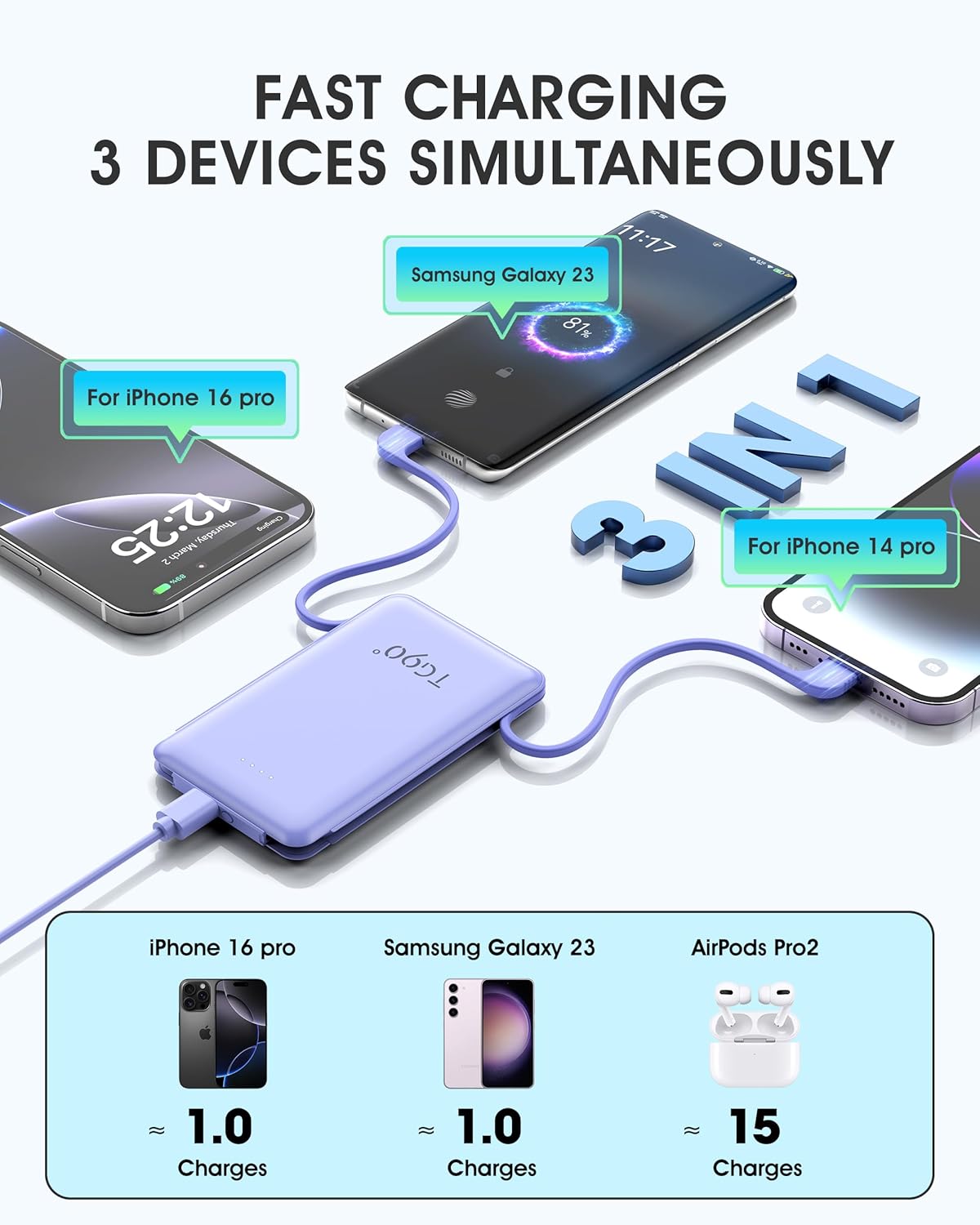 TG90° Portable Phone Charger Ultra Mini Power Bank with Built-in Foldable AC Wall Plug and Cables,5000mAh External Battery Pack Compatible with iPhone and Android Smart Devices