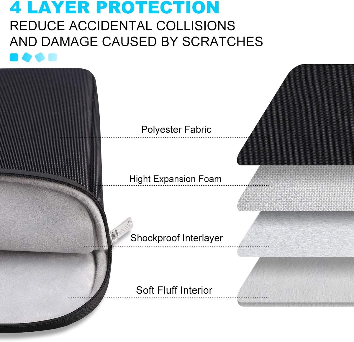 Lacdo Chromebook Case 11 Inch Laptop Sleeve for 11 Inch Acer HP Lenovo Dell Samsung ASUS Chromebook Spin 3 11, 13 inch New Surface Pro 11 Copilot+PC / 10 9 8 X, 11.6" MacBook Air Computer Bag, Black