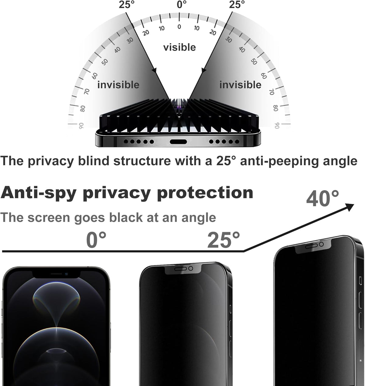 Matte Privacy Screen Protector for iPhone 12ProMax Screen Protector Anti-Glare, Anti-Spy Tempered Glass Film, Smooth and Responsive Touch Anti-Scratch Glass
