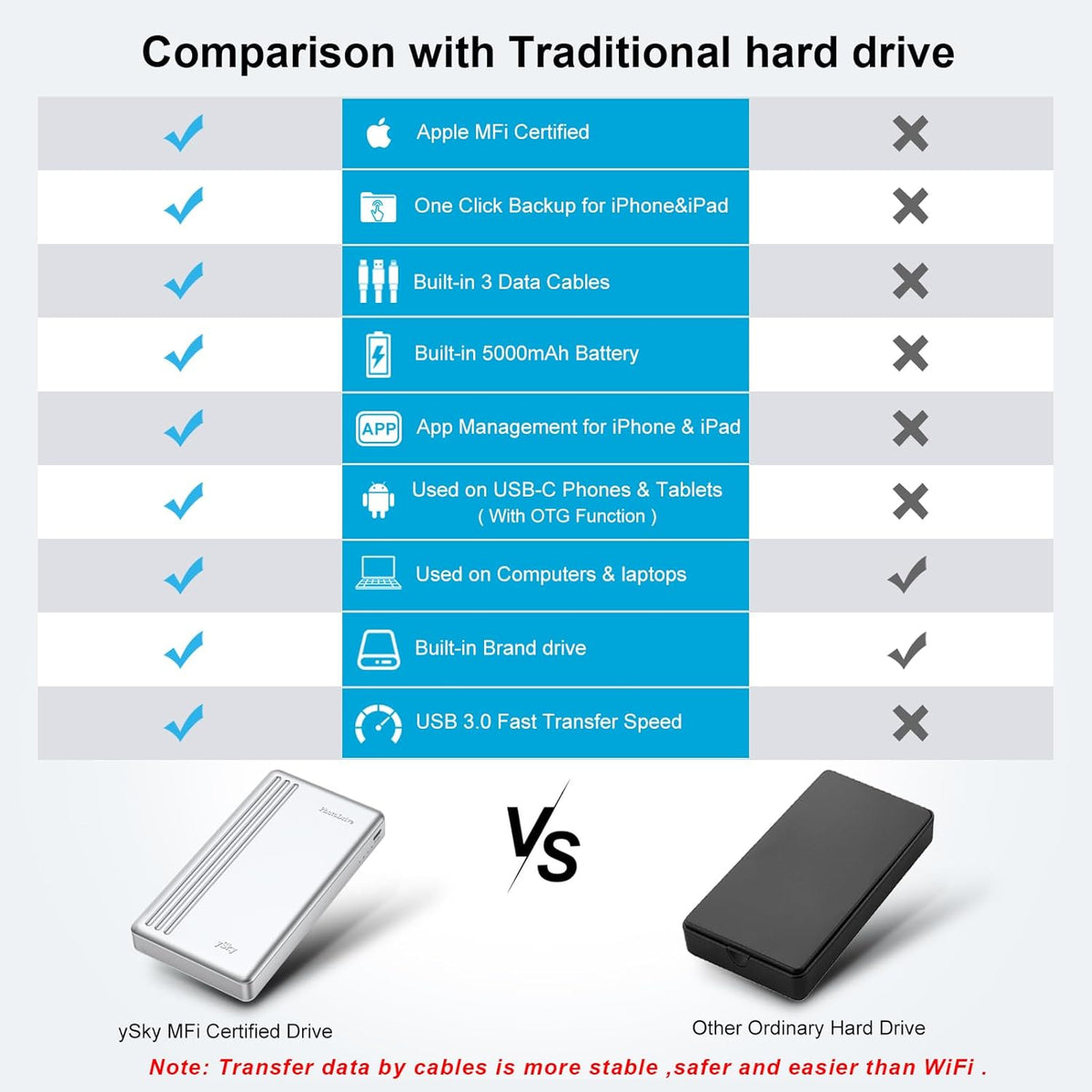 ySky MFi Certified 2TB External Hard Drive for iPhone iPad MacBook Computer,Portable Photo Stick USB Flash Drive Storage Device to Backup Photo| Video | Music| File 【One-Touch Backup】