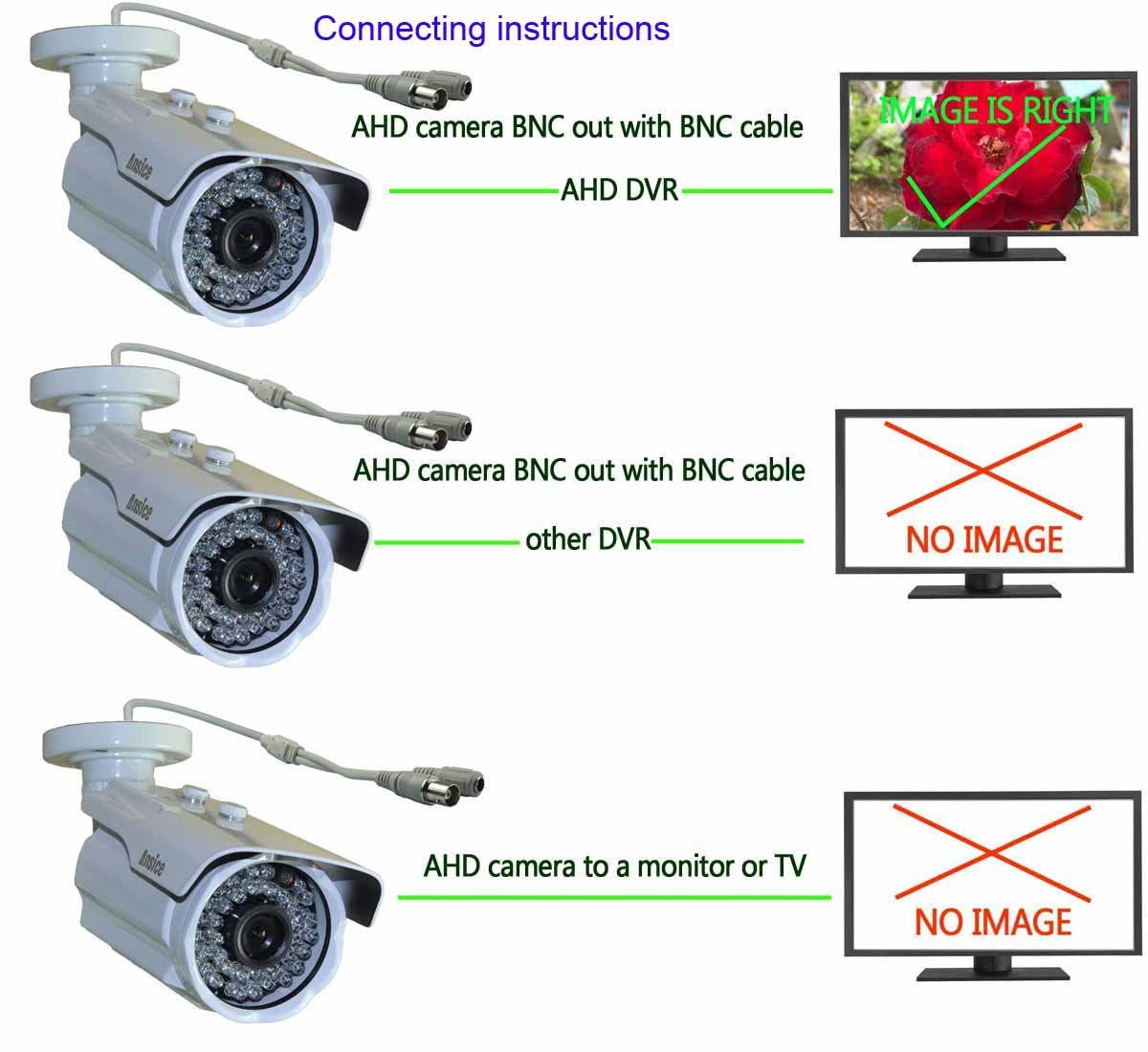 ansice 720P AHD CCTV Board Camera 3.6mm Lens Wide Angle AHD CMOS Chips Board Security with IR-Cut for AHD System Only with Power Supply