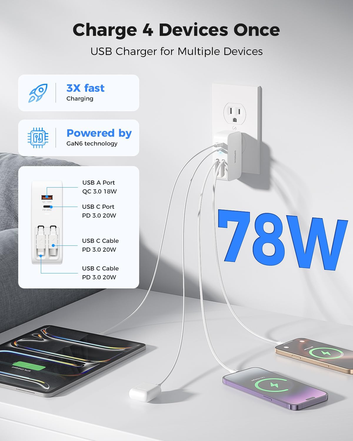 SUPERONE Retractable iPhone Charger, 4-Port USB C Charger Block, iPhone Chargers Fast Charging with Dual USB C Cable, Wall Chargers for iPhones 16/15/14/13/12/11 Series, Pad, Samsung, Pixel