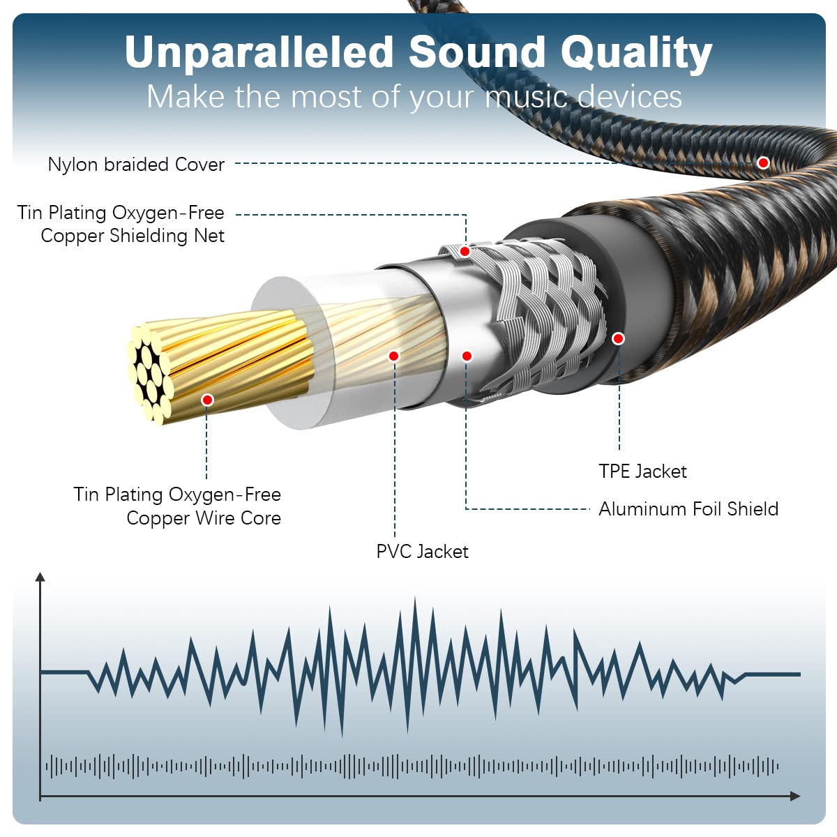 EMK RCA Subwoofer Cable 90 Degree RCA to RCA Audio Cable 24K Gold-Plated Nylon Braided Double Shielded Digital Analogue Supports Amplifiers,Home Theater,Hi-Fi Systems,Subwoofer(3.3ft/1m)