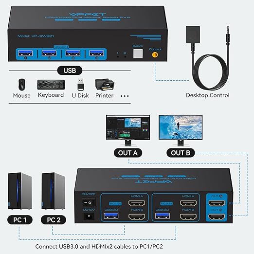 8K HDMI KVM Switch 2 Monitors 2 Computers Dual Monitor Support 8K@60Hz 4K@120Hz KVM Switcher PC Extended Display for 2 Port Share 4 USB 3.0 HUB Desktop Controller and 2 USB Cables Included