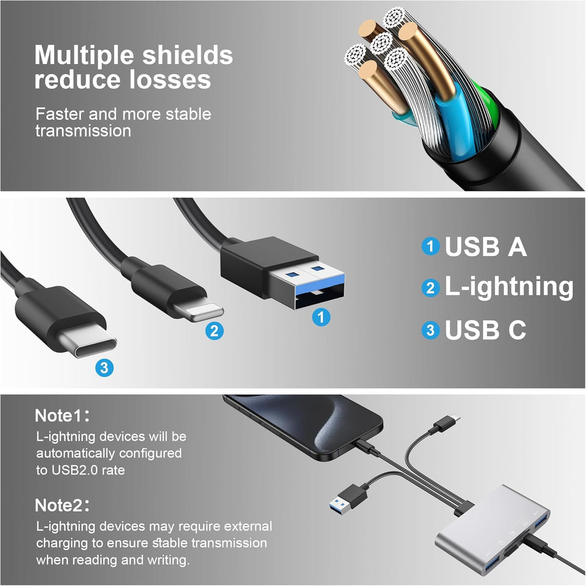 5-in-1 SD Card Reader,High-Speed USB 3.0 Adapter for Phone/Pad USB C/A Devices with TF&SD Card Slots, Supports SD/TF/SDHC/SDXC/MMC