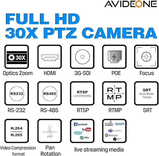 PTZ Camera 30x Optical Zoom with HDMI PoE 3G-SDI IP Live Streaming HDMI PTZ Camera for Church Worship Education Events