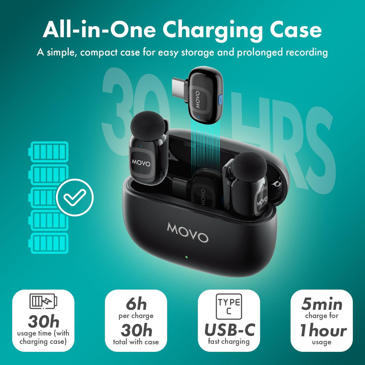 Movo NanoMic Dual USB-C Wireless Microphone for iPhone 15/16 and Up, Android, iPad Pro & Laptops – Wireless Lavalier Mic for USB-C Smartphones & Devices, Great for Vlogging & TikTok