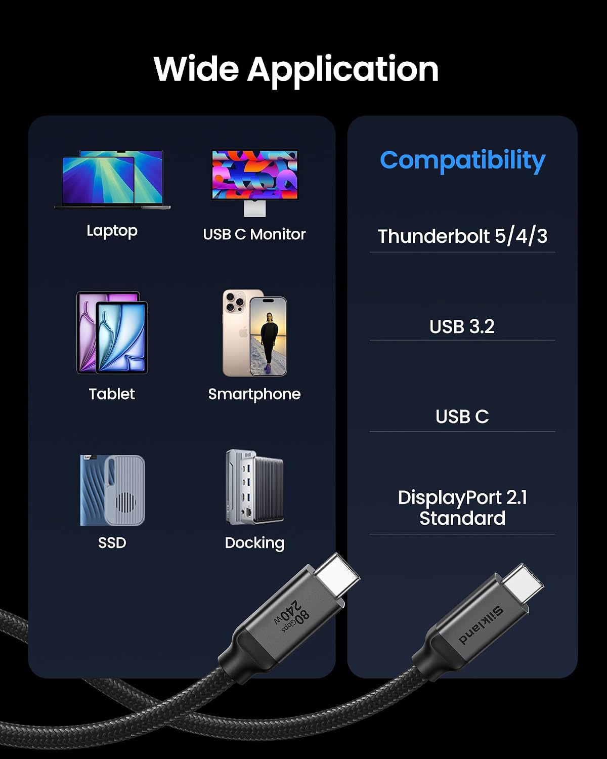 80Gbps 4 5 3.3FT/1M, 120Gbps 8K, 240W 3.1 4/5, M4 17 Silkland USB for Thunderbolt Cable up to Bandwidth for Dual PD