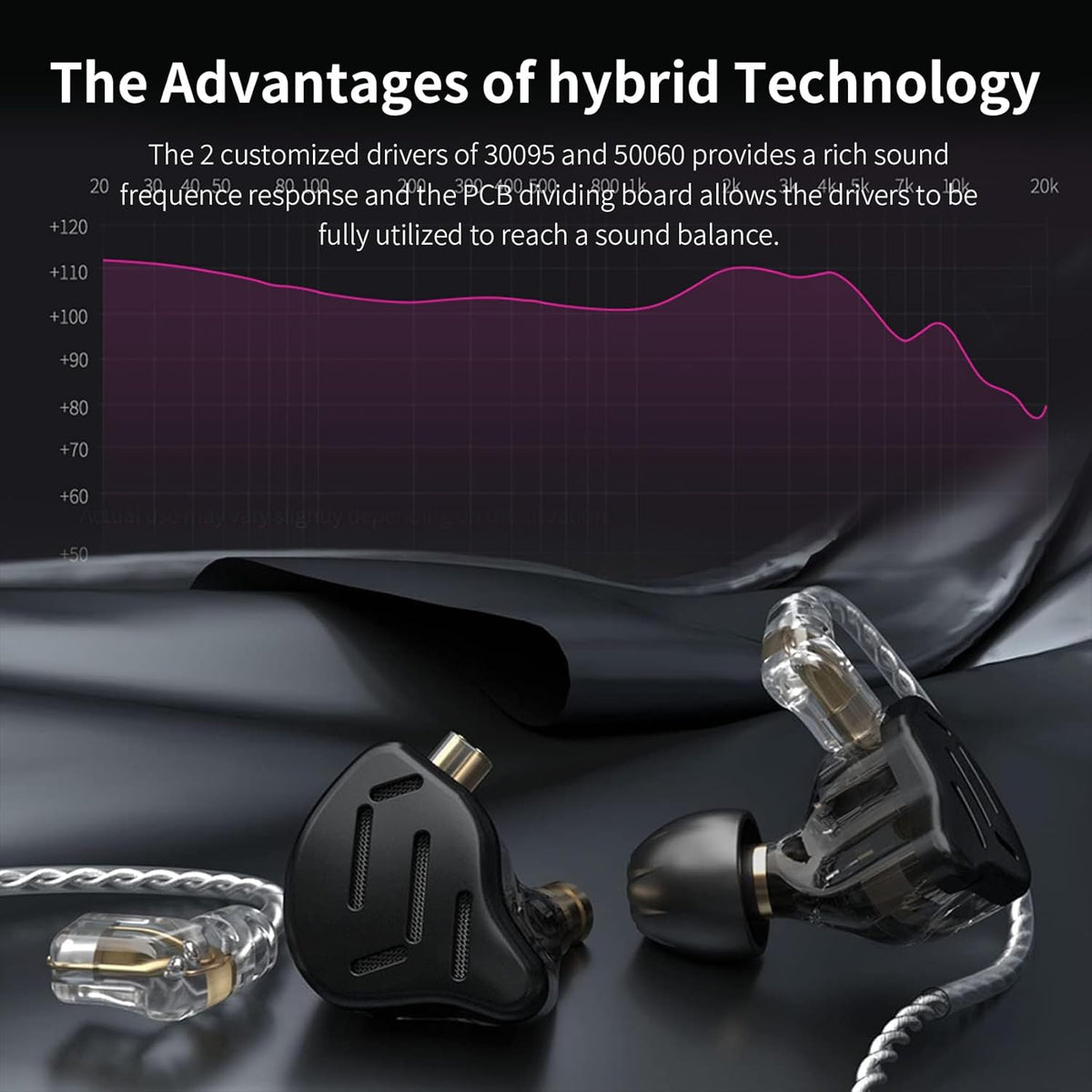 KZ ZS10 Pro Gaming Earbuds Headphone, KZ in Ear Monitor IEM HiFi Earphone with 5 Driver 4BA 1DD with Detachable 0.75mm 2 Pin Cable for Singer Musician Drummer (Purple with Mic)